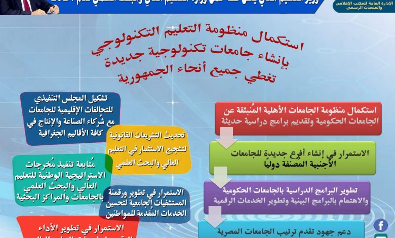خطة عمل وزارة التعليم العالي والبحث العلمي 2024